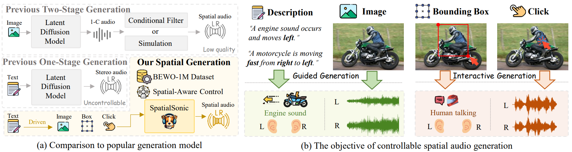 Overview of SEE-2-SOUND