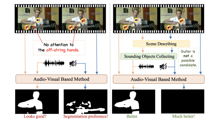 Sounding Object Segmentation Preference