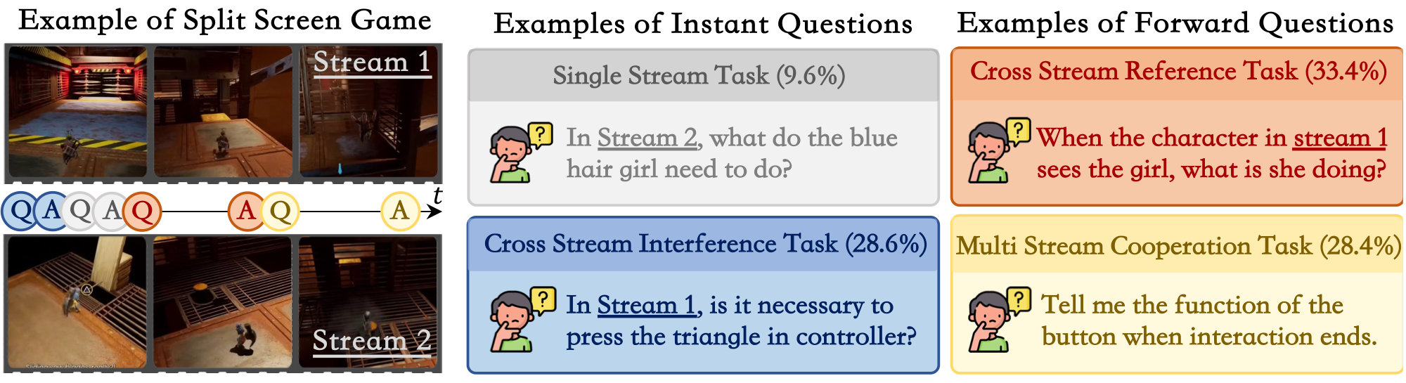 X-Stream ability taxonomy