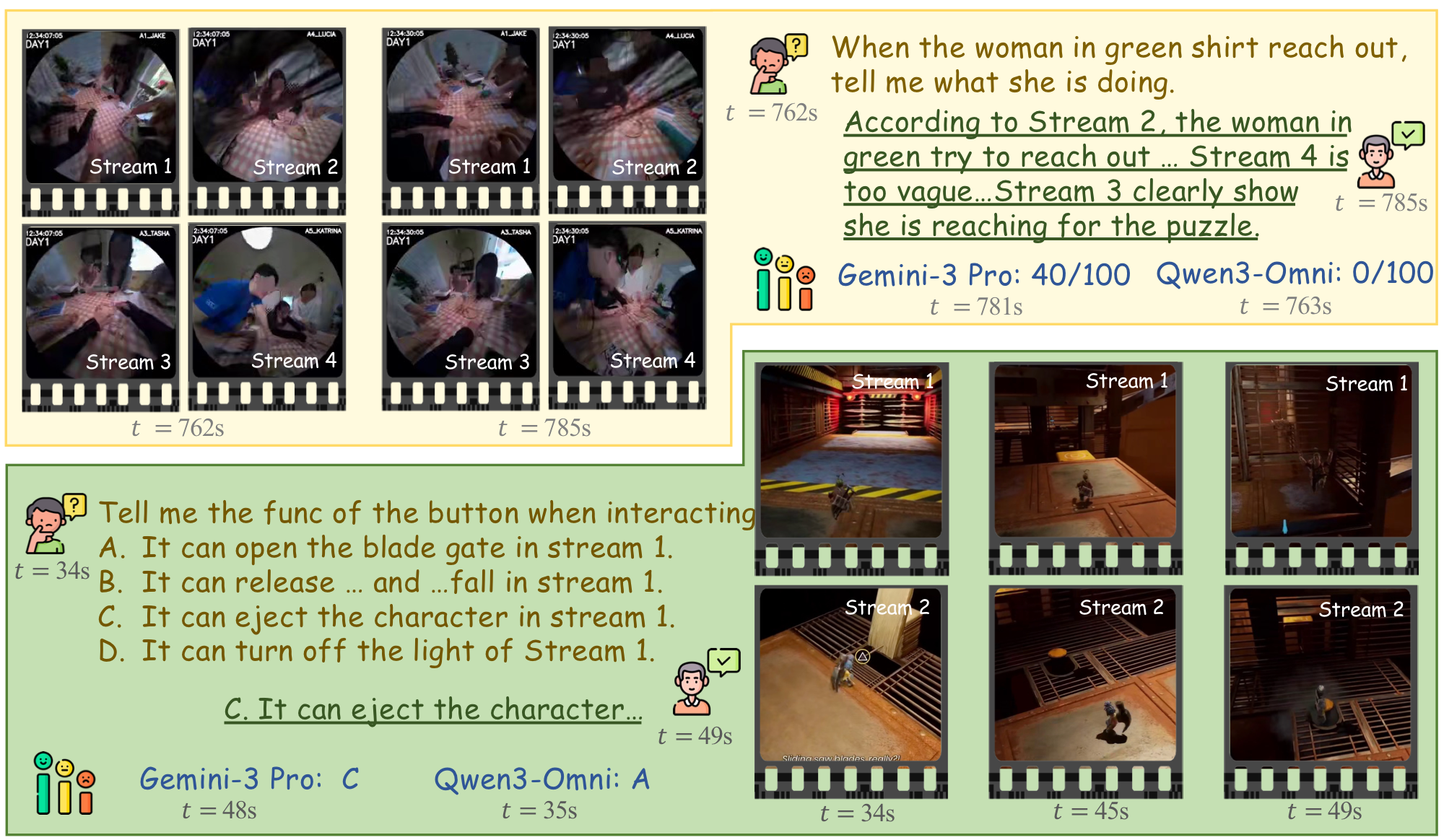 X-Stream case study
